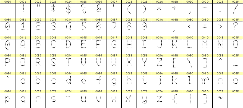 6×10英文点阵字体 ddL610AA0009