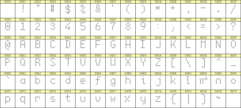 6×10英文点阵字体 ddL610AA0012