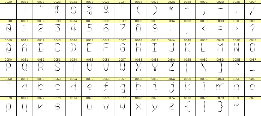 6×10英文点阵字体 ddL610AA0022