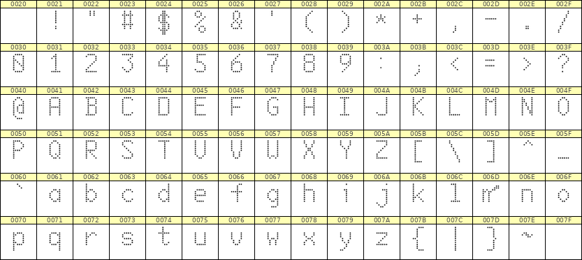 6×10英文点阵字体 ddL610AA0030