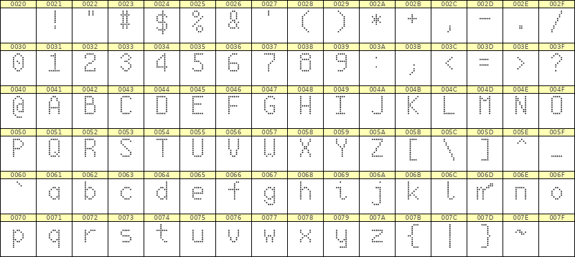 6×10英文点阵字体 ddL610AA0032