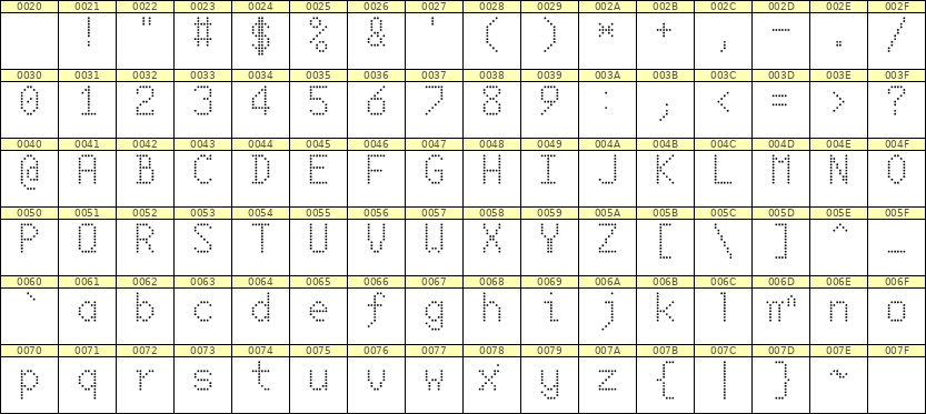 6×10英文点阵字体 ddL610AA0038