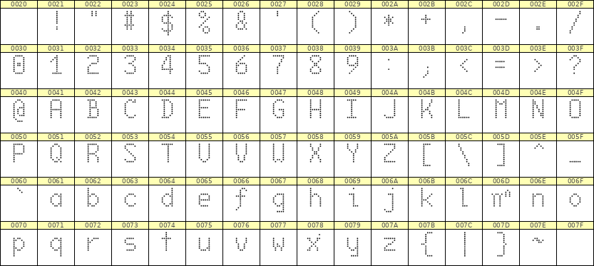 6×10英文点阵字体 ddL610AA0056