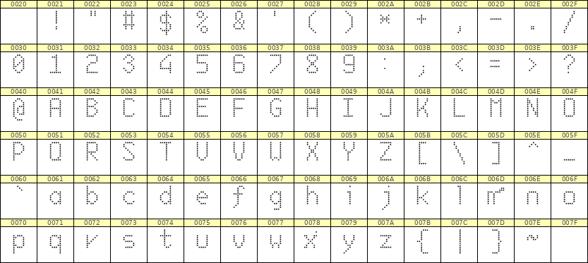 6×10英文点阵字体 ddL610AA0060