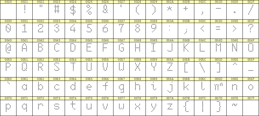 6×10英文点阵字体 ddL610AA0098