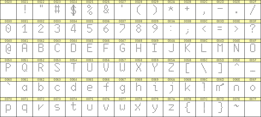 6×10英文点阵字体 ddL610AA0126
