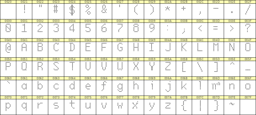 6×10英文点阵字体 ddL610AA0142