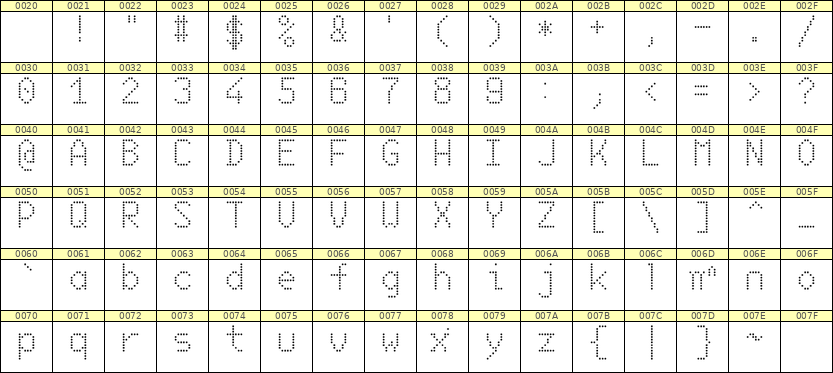 6×10英文点阵字体 ddL610AA0148