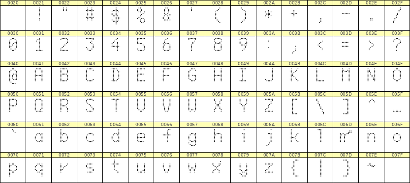 6×10英文点阵字体 ddL610AA0149