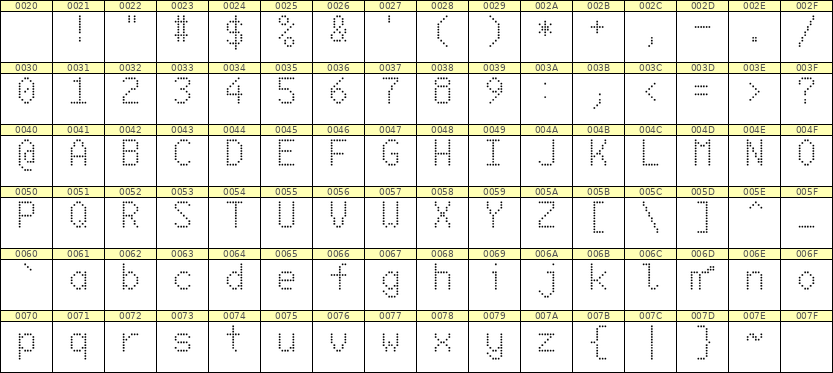6×10英文点阵字体 ddL610AA0167