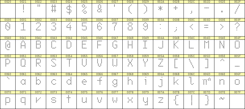 6×10英文点阵字体 ddL610AA0169