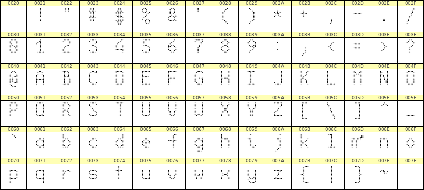 6×10英文点阵字体 ddL610AA0171