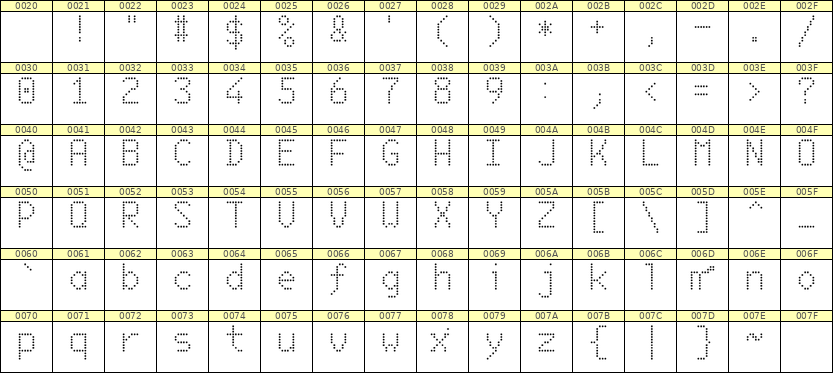 6×10英文点阵字体 ddL610AA0173