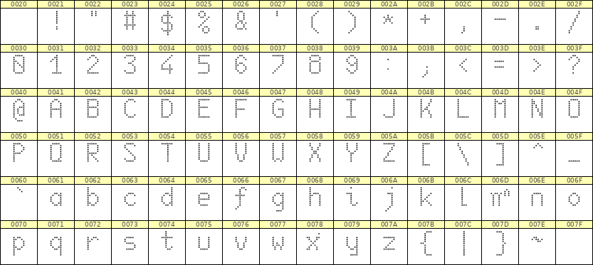 6×10英文点阵字体 ddL610AA0199
