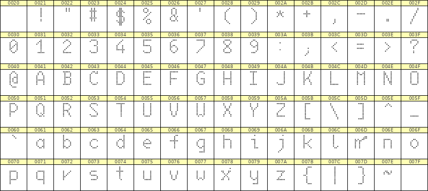 6×10英文点阵字体 ddL610AA0201