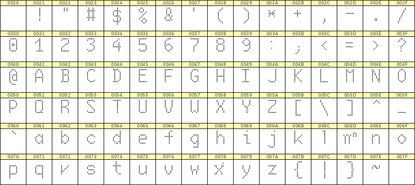 6×10英文点阵字体 ddL610AA0205