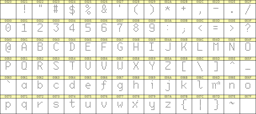 6×10英文点阵字体 ddL610AA0208