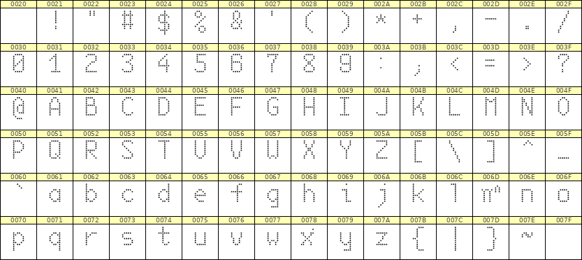 6×10英文点阵字体 ddL610AA0210