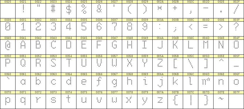 6×10英文点阵字体 ddL610AA0224