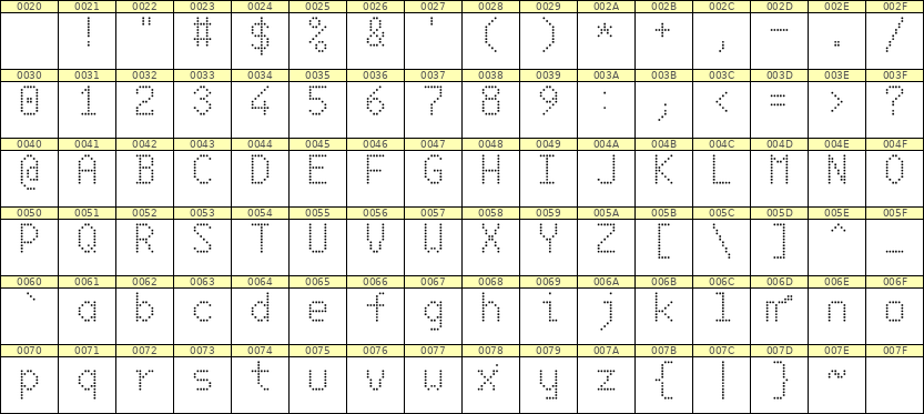 6×10英文点阵字体 ddL610AA0226