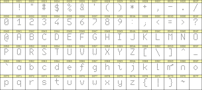 6×10英文点阵字体 ddL610AA0228