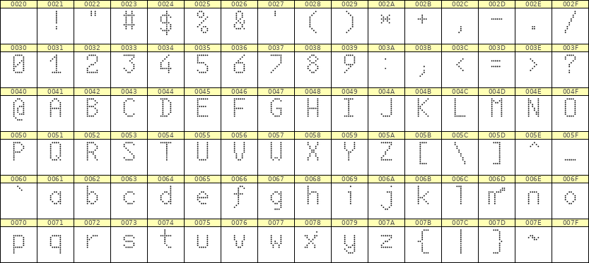 6×10英文点阵字体 ddL610AA0257