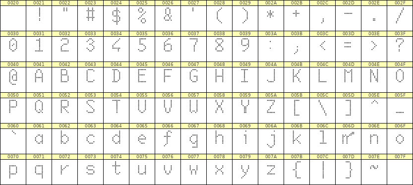 6×10英文点阵字体 ddL610AA0267