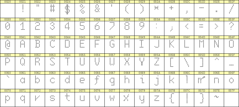 6×10英文点阵字体 ddL610AA0274