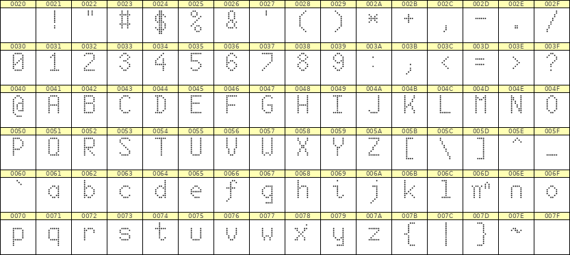 6×10英文点阵字体 ddL610AA0287