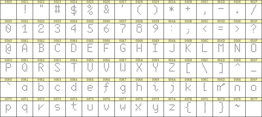 6×10英文点阵字体 ddL610AA0295