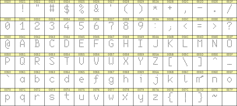 6×10英文点阵字体 ddL610AA0330
