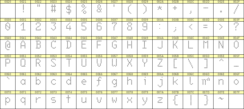6×10英文点阵字体 ddL610AA0334
