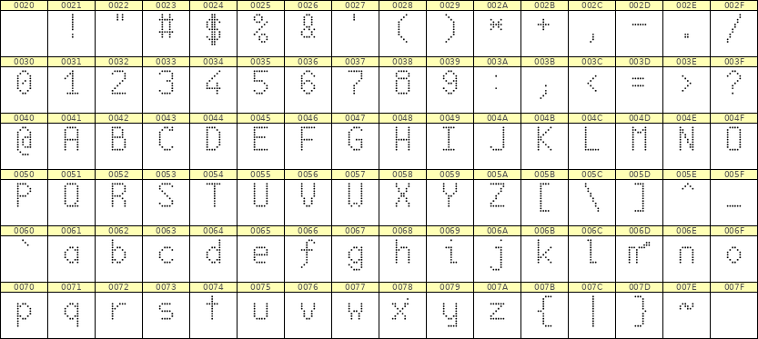 6×10英文点阵字体 ddL610AA0341