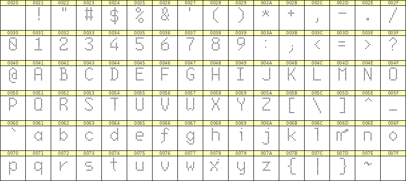 6×10英文点阵字体 ddL610AA0344