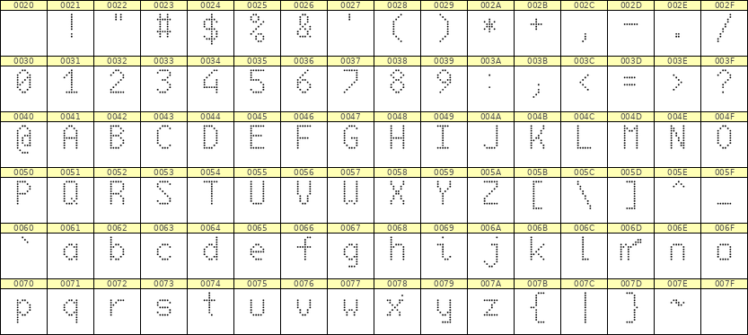 6×10英文点阵字体 ddL610AA0362