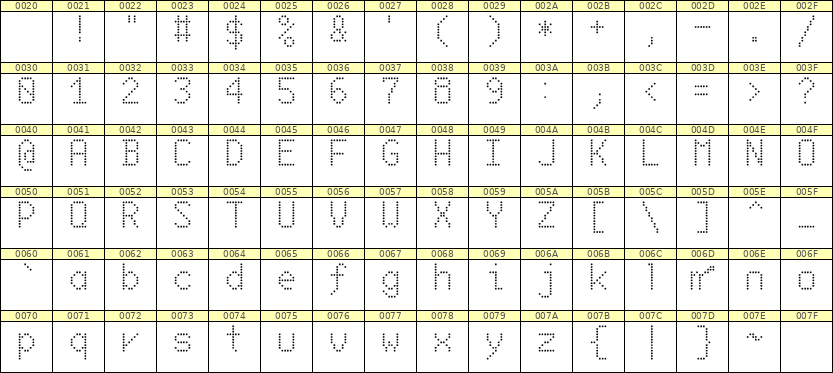 6×10英文点阵字体 ddL610AA0367