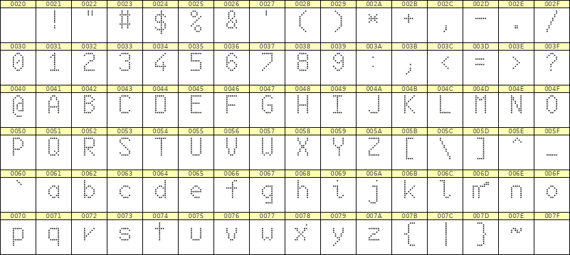 6×10英文点阵字体 ddL610AA0385