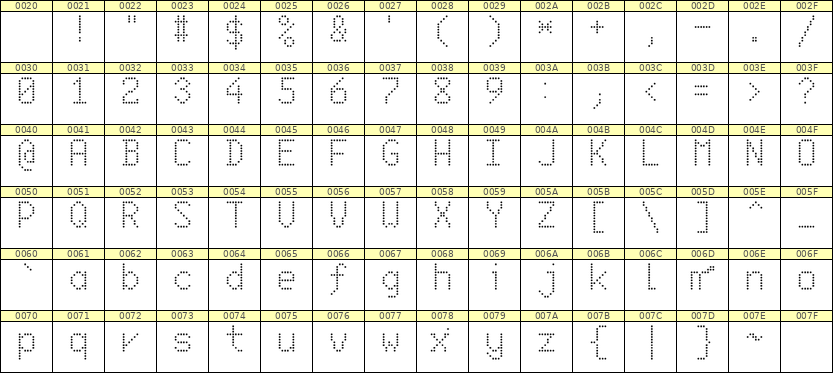 6×10英文点阵字体 ddL610AA0408