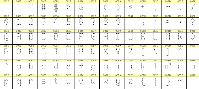 6×10英文点阵字体 ddL610AA0417