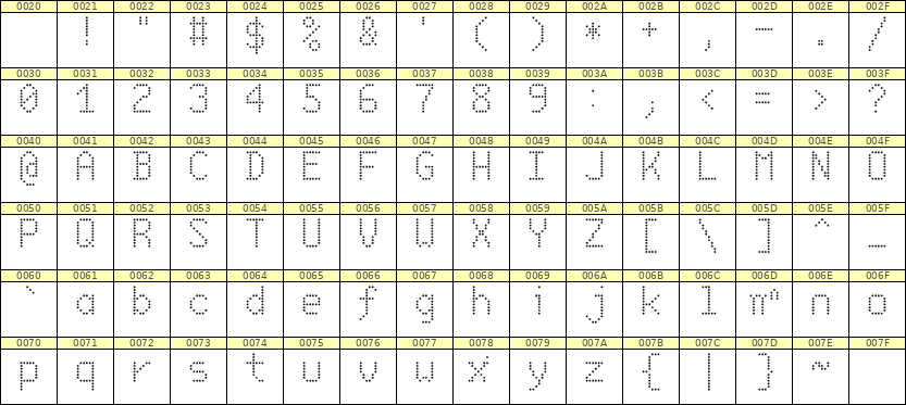 6×10英文点阵字体 ddL610AA0423