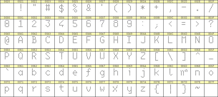 6×10英文点阵字体 ddL610AA0443