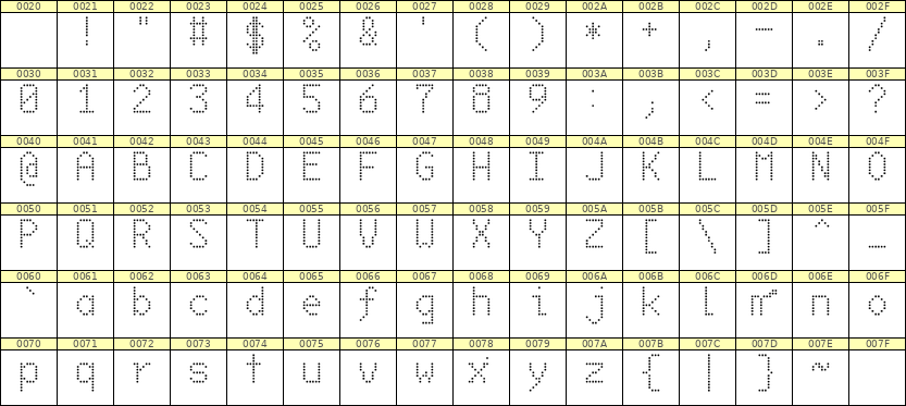 6×10英文点阵字体 ddL610AA0449
