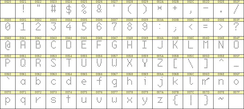 6×10英文点阵字体 ddL610AA0481