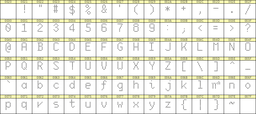 6×10英文点阵字体 ddL610AA0486