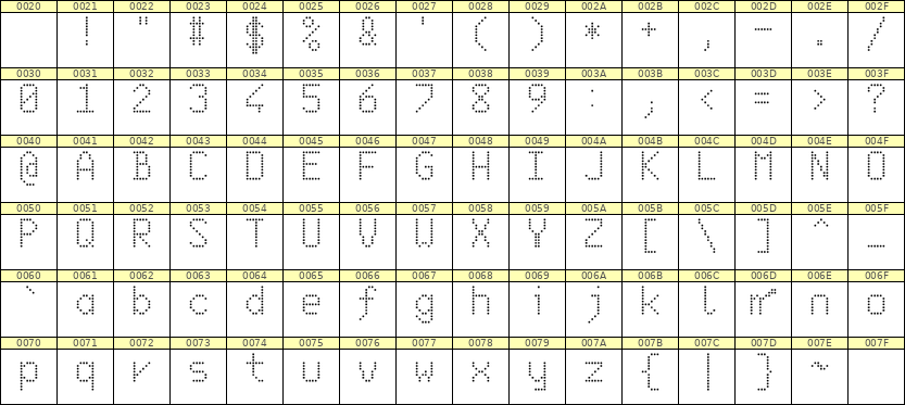 6×10英文点阵字体 ddL610AA0491