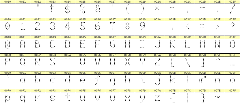 6×10英文点阵字体 ddL610AA0492