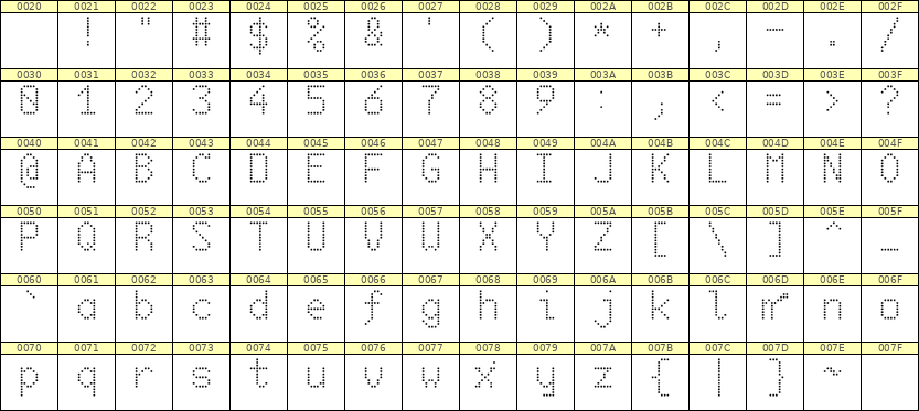 6×10英文点阵字体 ddL610AA0523