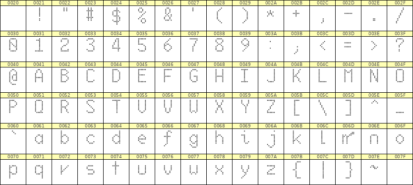 6×10英文点阵字体 ddL610AA0526