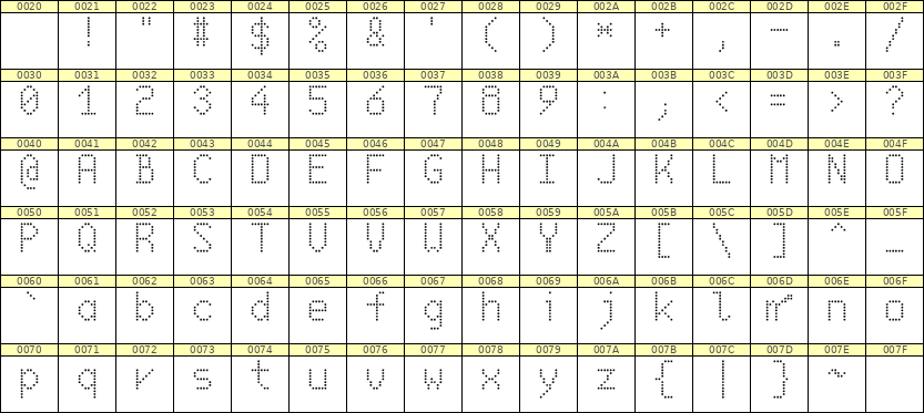 6×10英文点阵字体 ddL610AA0527