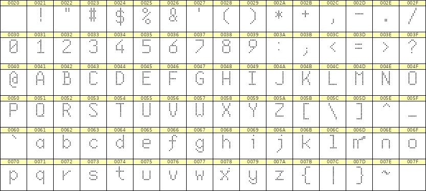 6×10英文点阵字体 ddL610AA0528